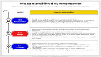 Event Management Business Plan Roles And Responsibilities Of Key Management Team BP SS