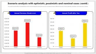 Event Management Business Plan Scenario Analysis With Optimistic Pessimistic And Nominal BP SS Best Images