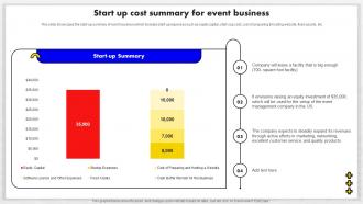 Event Management Business Plan Start Up Cost Summary For Event Business BP SS