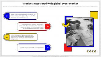 Event Management Business Plan Statistics Associated With Global Event Market BP SS