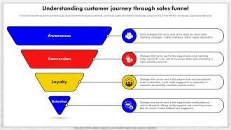 Event Management Business Plan Understanding Customer Journey Through Sales Funnel BP SS
