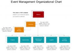 Event Management Organizational Chart Powerpoint Templates
