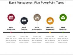Event management plan powerpoint topics