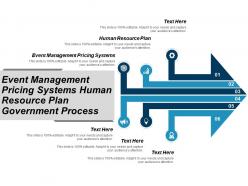 Event management pricing systems human resource plan government process cpb