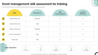 Event Management Skill Assessment For Training