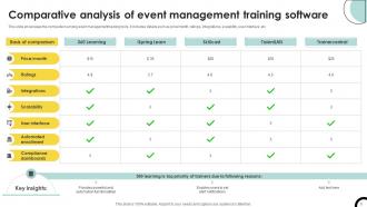 Event Management Training Powerpoint Ppt Template Bundles Aesthatic Informative