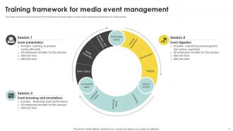 Event Management Training Powerpoint Ppt Template Bundles Adaptable Informative