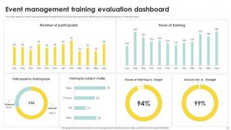 Event Management Training Powerpoint Ppt Template Bundles Ideas Analytical
