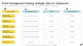 Event Management Training Strategic Plan For Employees