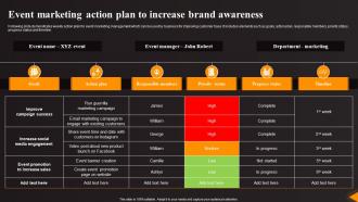 Event Marketing Action Plan To Increase Brand Awareness