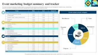 Event Marketing Budget Summary And Tracker