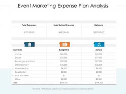 Event marketing expense plan analysis