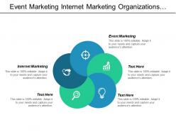 Event marketing internet marketing organizations ecosystem seo marketing cpb