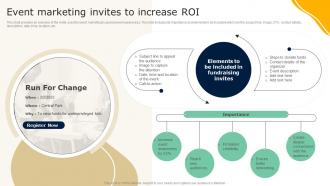 Event Marketing Invites To Increase ROI Guide To Effective Nonprofit Marketing MKT SS V
