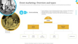 Event Marketing Overview And Types Engaging Audience Through Virtual Event Marketing MKT SS V