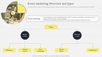 Event Marketing Overview And Types Social Media Marketing To Increase MKT SS V