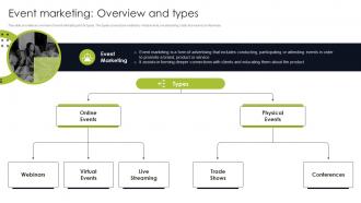 Event Marketing Overview And Types Trade Show Marketing To Promote Event MKT SS