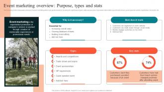 Event Marketing Overview Purpose Types Using Experiential Advertising Strategy SS V