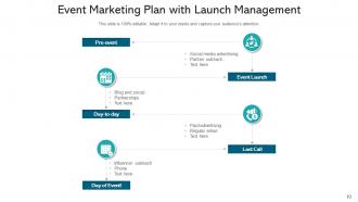 Event Marketing Plan Planning Timeline Measurement Measure Business Analysis