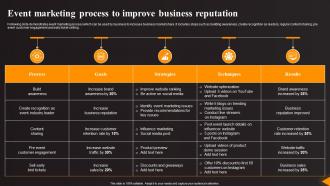 Event Marketing Process To Improve Business Reputation
