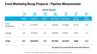 Event marketing recap proposal pipeline measurement ppt slides styles