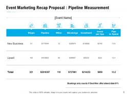 Event marketing recap proposal template powerpoint presentation slides