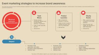 Event Marketing Strategies To Employing Different Marketing Strategies Strategy SS V