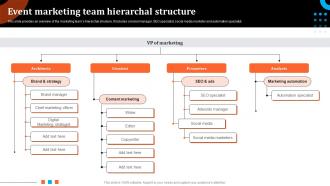 Event Marketing Team Hierarchal Structure Event Advertising Via Social Media Channels MKT SS V