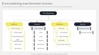 Event Marketing Team Hierarchal Structure Social Media Marketing To Increase MKT SS V