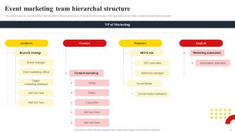 Event Marketing Team Hierarchal Structure Techniques To Create Successful Event MKT SS V