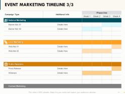 Event marketing timeline ppt powerpoint presentation styles portrait