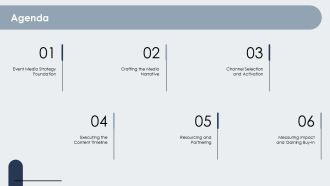 Event Media Plan PPT Slides VA Researched Idea