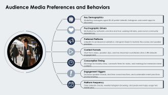 Event Media Plan PPT Slides VA Professional Idea