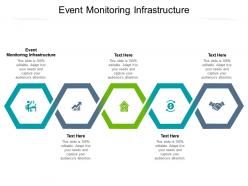 Event monitoring infrastructure ppt powerpoint presentation inspiration portrait cpb