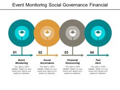 Event monitoring social governance financial outsourcing artificial intelligence cpb
