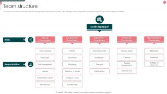 Event Organizer Company Profile Team Structure Ppt Guidelines