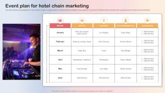 Event Plan For Hotel Chain Marketing