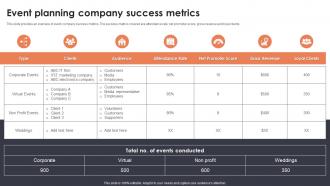 Event Planning Company Success Metrics Event Planning For New Product Launch