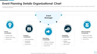 Event Planning Details Organizational Chart