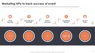 Event Planning For New Product Launch Powerpoint Presentation Slides