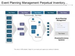 Event planning management perpetual inventory systems sales marketing cpb