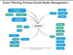 Event planning process social media management media planning strategy cpb