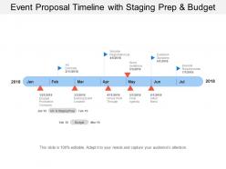 Event proposal timeline with staging prep and budget