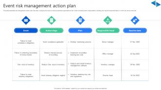 Event Risk Management Action Plan