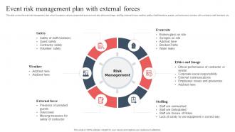 Event Risk Management Plan With External Forces