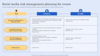 Event Risk Management Planning Powerpoint Ppt Template Bundles Impactful Visual