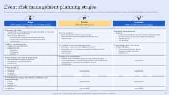 Event Risk Management Planning Powerpoint Ppt Template Bundles Customizable Visual