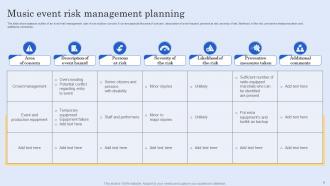 Event Risk Management Planning Powerpoint Ppt Template Bundles Compatible Visual