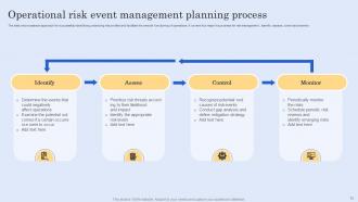 Event Risk Management Planning Powerpoint Ppt Template Bundles Appealing Visual