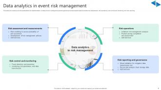 Event Risk Management Powerpoint Ppt Template Bundles